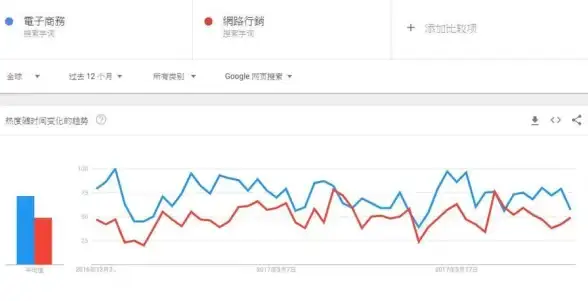 数据库|运算符 详解mysql取余及取余数运算符用法