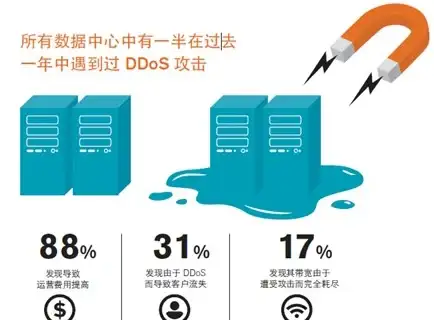 关联云端智能—高效猫扑搜索与云计算融合｜科技新视角·实用方法精粹