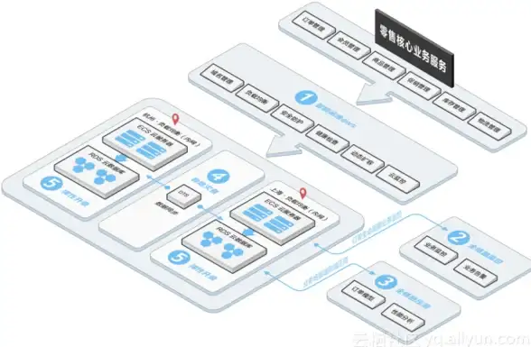 网络兼容性,软银-软银Softbank线路与国内网络兼容性分析
