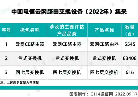 CDN部署,多场景应用-五家渠CDN节点多业务场景部署最佳实践