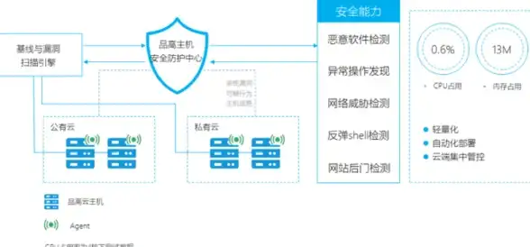 【实用技巧】高效运维】服务器缓存清理全流程详解—避坑指南，助力系统稳如磐石