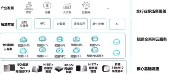 Redis配置 局域网IP设置 正确设置基于Redis的局域网IP，redis 配局域网ip方法