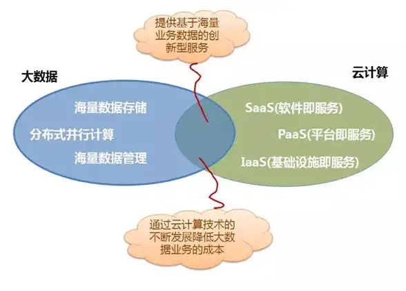 Oracle报错 故障修复 ORA-04062:string of string has been changed 报错远程处理方法