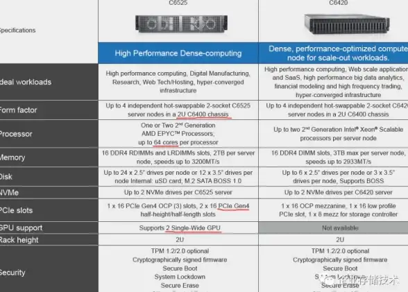 VPS特惠🎉云服务器推荐 Cloudcone八周年特供：洛杉矶VPS年付$13.2，高速稳定