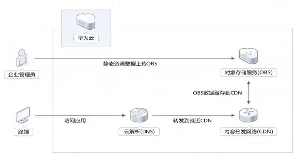 番茄社区丨iOS安装难题速解—安装实用贴士全攻略｜实用秘籍 