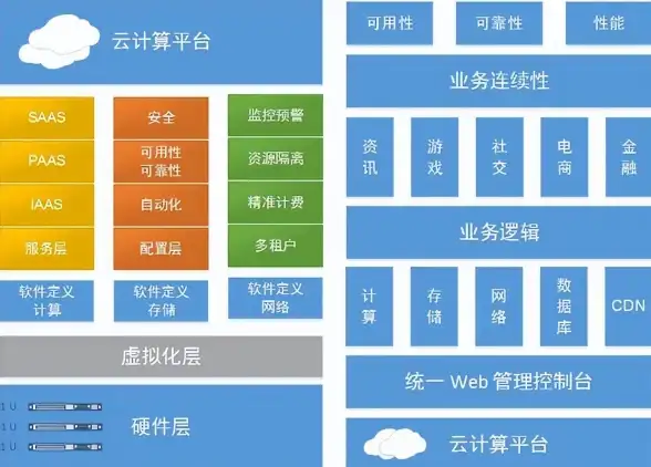 Redis运维 主从切换 Redis集群主从角色变更过程与转主命令解析