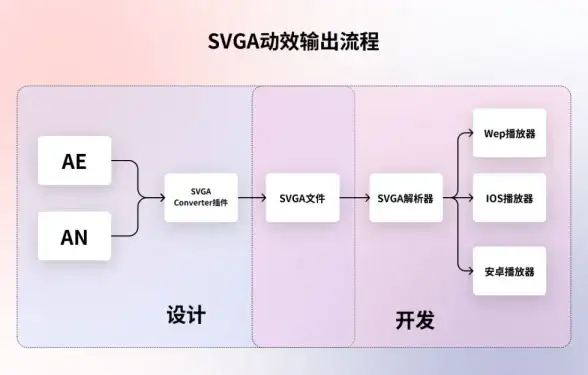 Oracle 数据库Oracle终极数据库任务完成之际，oracle最后一条数据库