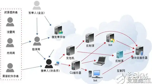 战争雷霆按哪个键测距最快