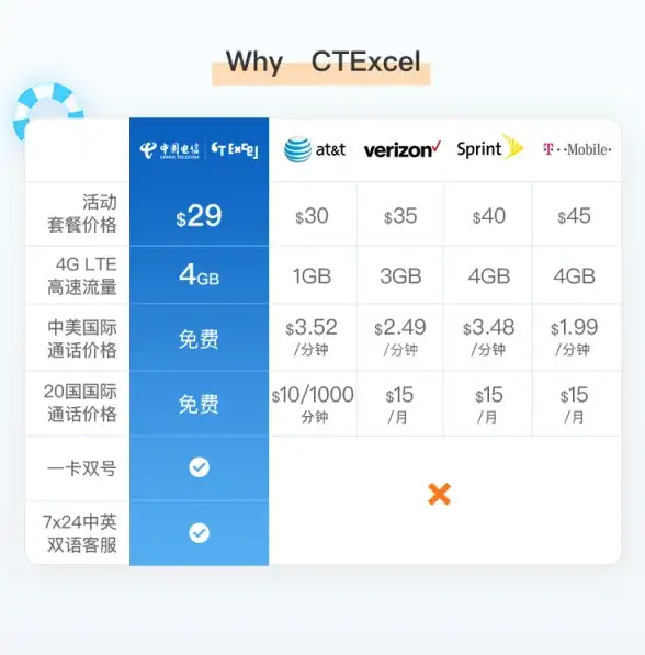 混合云 可信云 混合云选择最正确、最高效的方式，可信云助力简化您的行云之路