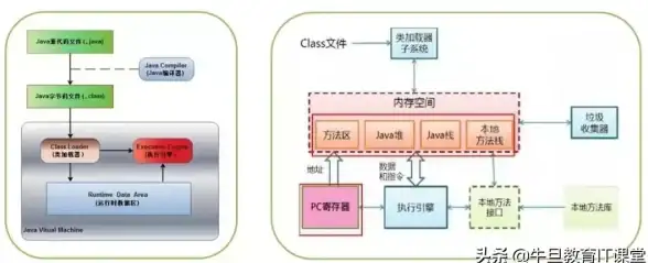 Oracle报错|远程修复 ORA-13789:invalid process action 故障原因分析与处理方法