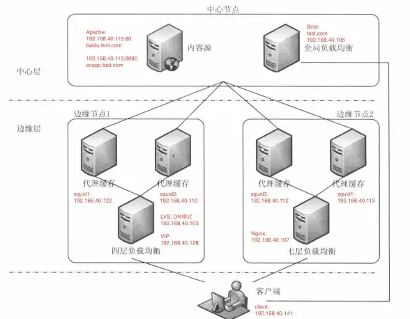 高防VPS 性能测试 硬核评测：bitsflow盐湖城12Tbps超强防护VPS极限性能全解析