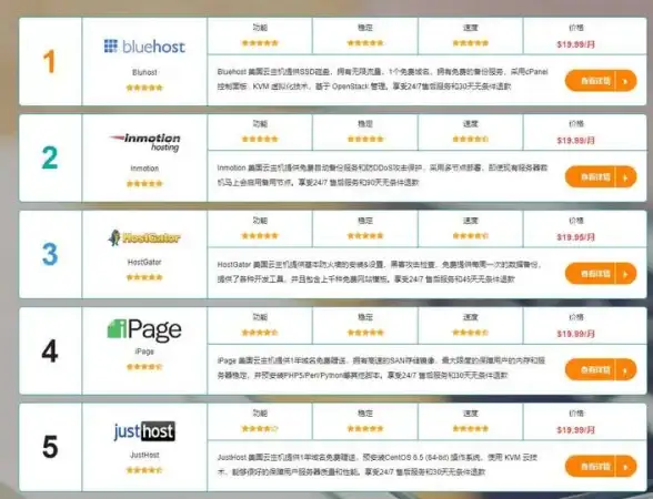 VPS测评🚀新加坡服务器：搬瓦工SG_1机房CN2 GIA大带宽CPU性能全面解析