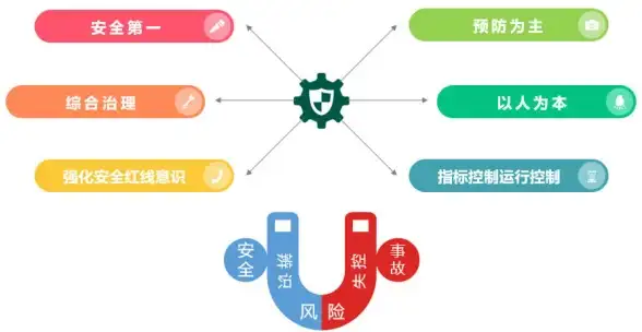 数据中心,链路冗余-印度ABXCDN数据中心国际链路冗余方案