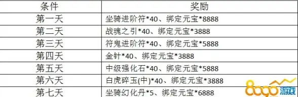 网页变革 黑页技术速成！前端新手轻松掌握HTML全要素秘籍】