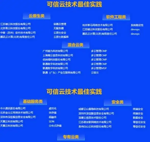 部署方案｜高效防护速览—自动备份策略】国内VPS Java源码评审系统安全要点