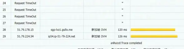 CDN优化,冗余升级-福建设备冗余提升龙岩CDN节点服务能力