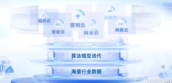 极速提速｜内容分发创新先锋—免备案CDN核心加速科技【性能提升】