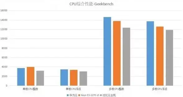 VPS评测🚀日本大阪CN2 GIA线路搬瓦工服务器使用体验与购买建议