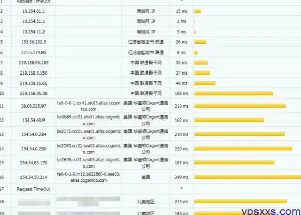 BGP网络,多运营商-云南临沧多运营商BGP机房介绍及应用价值