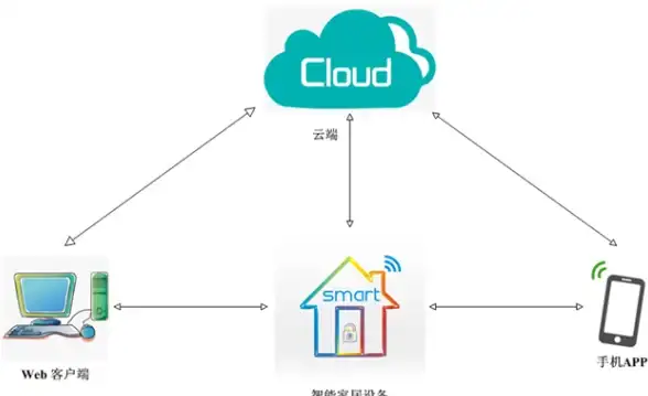 Oracle报错|故障修复 ORA-41649:composite events规则类条件无效 远程处理 ORACLE 报错解决