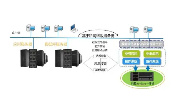 ORACLE报错 故障修复 ORA-06570:shared pool object does not exist,cannot be pinned/purged 远程处理方法