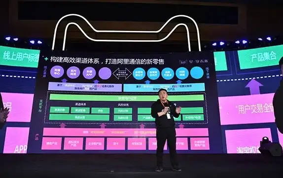 CDN应用,运营商合作-鹏博士与三大运营商联合CDN在内江的实践