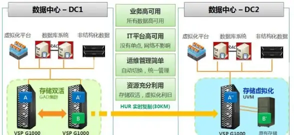 住宅网络优势🏠高速解锁🚀纯净住宅IP，lisahost美国芝加哥VPS，轻松应对多平台限制