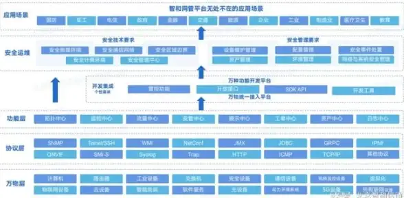 高防护,安全防御-温州机房燃速云高防防御机制介绍