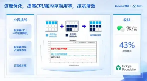 Oracle报错 故障修复 ORA-47241:Realm string not found 远程处理方法