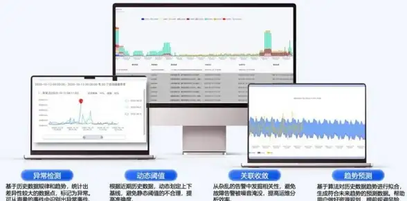 多线接入,高可用性-电信联通移动接入，选择鸿梦云呼和浩特机房的理由