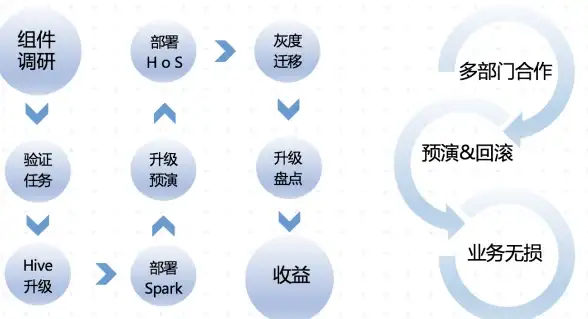 硬件推荐🚀性能排行｜2024显卡CPU天梯图与选购指南，轻松选择高效游戏办公配置