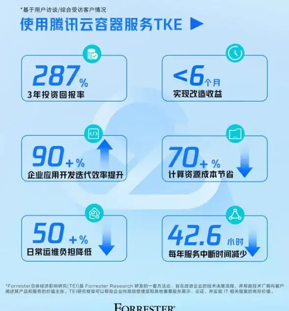 住宅IP优势🌏高速网络—莱卡云菲律宾VPS深度评测：双ISP原生住宅IP表现出色