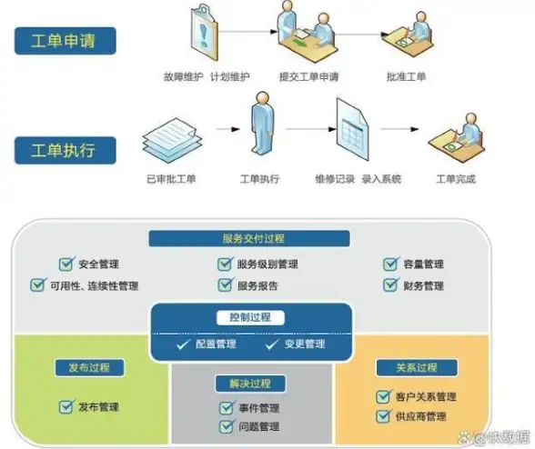 关联技巧·配置干货丨【高效上网指南】慈云数据支招⇒山东联通DNS服务器资源优化│网络科技