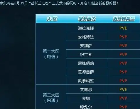 实用指南｜高效维护北美VPS 一键自动清理脚本方法揭秘！服务器管理】