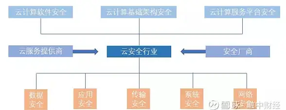 CDN加速,行业应用 CDN服务在江苏苏州部署的行业应用案例