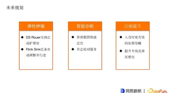 揭秘卡盟行业运作｜创新源码剖析 分站合规指南必看！卡盟运营精要】