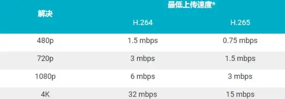 Redis配置|IPv6指南 v6Redis穿透IPv6详细配置与启动教程，redis如何设置启动ip