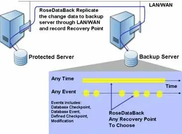 Excel导入|SQL Server示例：一个Excel导入SQL Server的例子