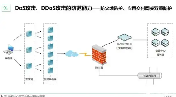 服务器评测,网络稳定性-新加坡移动CN2服务器稳定性评测