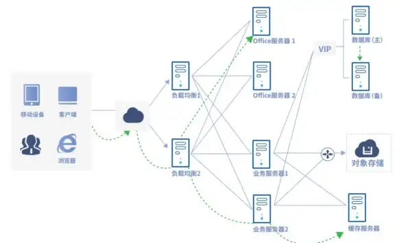 VPS推荐🚀日本服务器体验｜搬瓦工日本大阪软银VPS购买与性能测试全流程