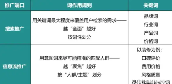 Redis优化|高并发防重 处理解决Redis用户请求重复的有效方法，redis如何应对用户重复请求