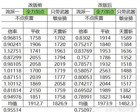 装备速升⚡附魔与徽章升级全方位测评，快速提升绝招大揭秘