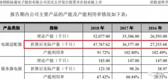数据库处理 时间格式化 mysql时间转化，mysql时间转化字符串方法与实现