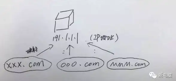 监控安装 摄像头怎么安装？全流程教学助你轻松上手
