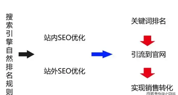 独家爆料｜iOS番茄社区安全获取秘籍！社交新动态