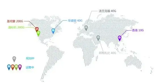 美国VPS 高性价比｜RackNerd全新便宜方案，支持一键更换IP