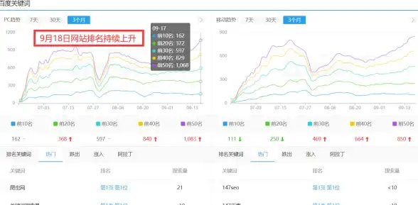 VPS测速🚀加拿大主机｜搬瓦工CABC_1机房晚高峰速度全面评测