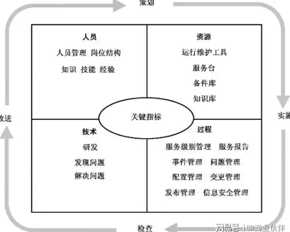 Notes数据库 打开按钮位置：Notes8.5如何找到并使用数据库打开按钮？notes8.5打开数据库按钮在哪