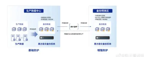 【聚焦服务器搭建】高效VPS助力丨坦克世界私服全流程教学⚡技术实用指南
