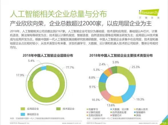 炫彩界面⚡云端实力配置⟡网页开发指南】云服务器炫酷JS特效应用精华解析
